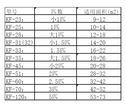 柳江空调维修